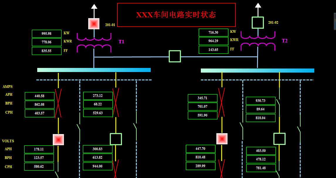 XXX車間電路實(shí)時(shí)狀態(tài)